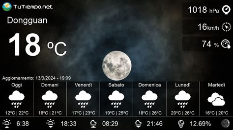 Il Meteo a Dongguan (Cina) - 15 giorni