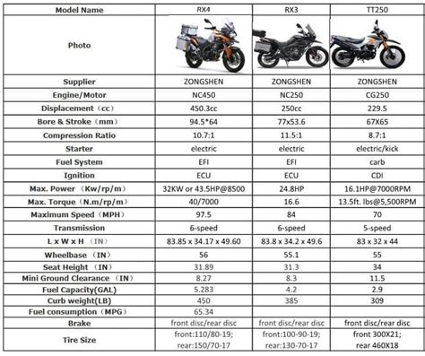 CSC Motorcycles Specification Comparison Chart | CSC Blog | Comparison ...