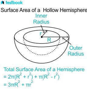 Area of Hemisphere: Solid & Hollow hemispheres with Examples