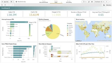 What is a Business Intelligence Dashboard (BI Dashboard)?