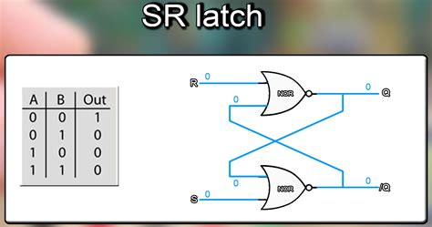 Logic gates digital basic tutorial