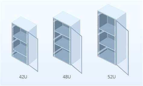 Guida alle dimensioni dei server rack di un data center | Comunità FS