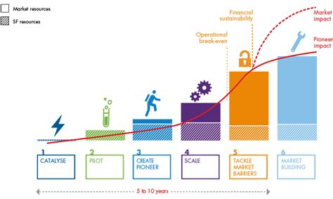 Shell Foundation - Shell Sustainability Report 2016