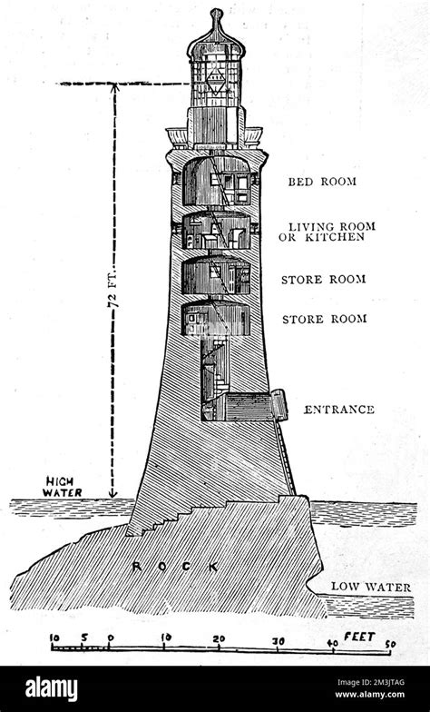 Diagram showing rooms of John Smeaton's Eddystone Lighthouse (built ...