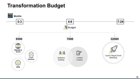 Digital transformation strategy powerpoint presentation slides ...