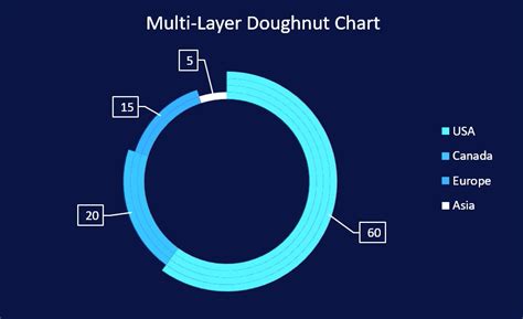 How to create Multi-Layer Doughnut Chart in Excel - ExcelFind.com