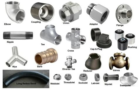 Types Of Flange Different Types Of Pipe Flange Pipeline Flange | Hot Sex Picture