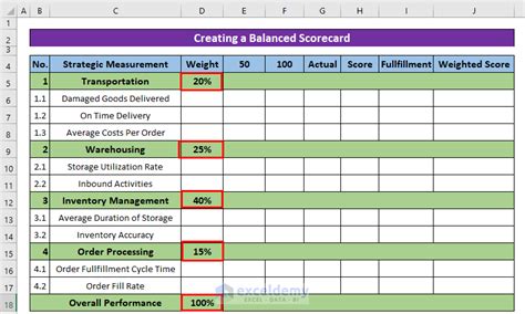 How to Create a Balanced Scorecard in Excel (with Detailed Steps)