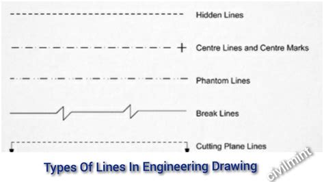 Types Of Lines In Engineering Drawing | CivilMint.Com