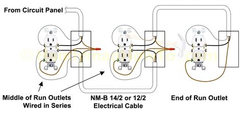 Receptacle Wiring Diagrams Made Simple