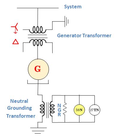 Stator Earth Fault Protection Of Generator - The Earth Images Revimage.Org