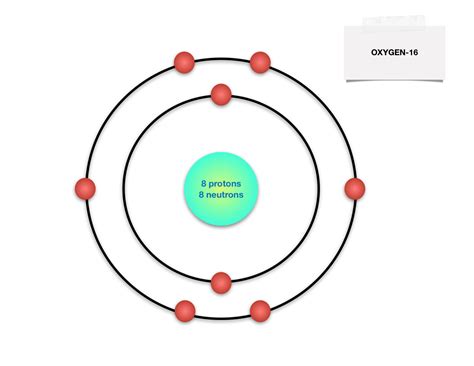 Bohr Diagram Oxygen