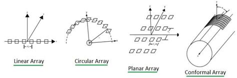 4G/5G Phased Array Antenna for Base station and Smartphone