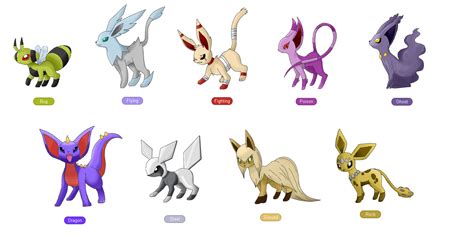 New Eeveelutions - Page 5 | Pokemon eeveelutions, Eeveelutions, Cute pokemon