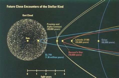 Gliese 710 | The Solar System Wiki | FANDOM powered by Wikia