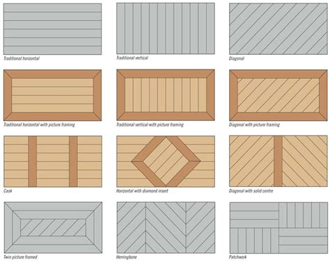 deck board patterns | Deck design, Garden design ideas decking, Diy deck