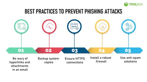 What Is Phishing? Definition, Types, and Prevention Best Practices - Spiceworks