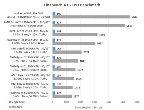 Intel Xeon W-3175X 28-Core Skylake-SP CPU Review - Page 6 of 8 - Legit ...