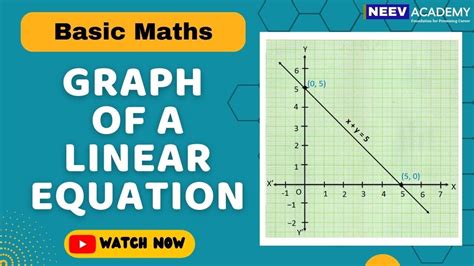 Graph of a Linear Equation | Basic Maths | Class 9 & 10 | Linear ...