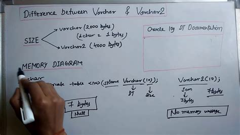 What is difference between varchar and varchar2 datatype? - YouTube