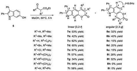 Molecules | Free Full-Text | Fluorescent Pyranoindole Congeners: Synthesis and Photophysical ...