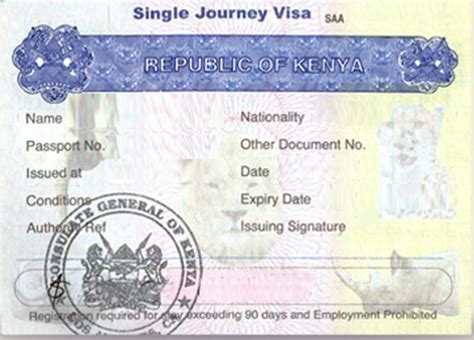 Kenyan Visa requirements (Updated 2019)