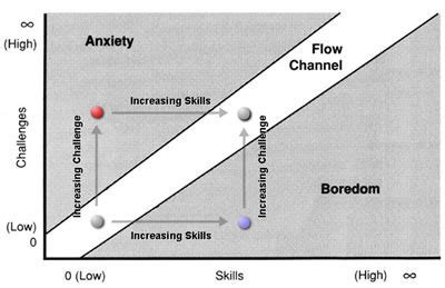 What Parents Need to Know About "Flow" - Parent Cortical Mass