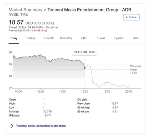 Tencent Music stock falls following first post-IPO earnings report ...