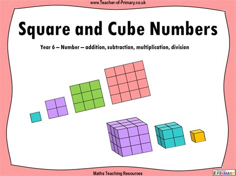 What Are Cube Numbers? Definition, List, Solved Examples,, 50% OFF