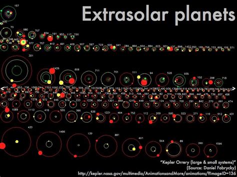 The image shows all the multiple extrasolar planetary systems... | Download Scientific Diagram