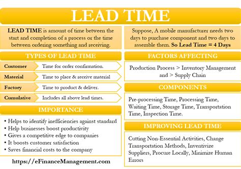 Lead Time – Meaning, Importance, How to Improve, and More | Supply ...