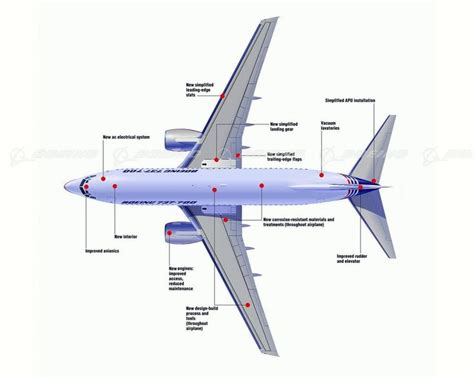 737-700 Anatomy Diagram