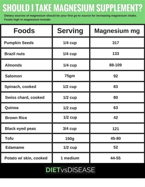 Magnesium Citrate and Oxide: Benefits, Dosage and Side Effects | Diet ...