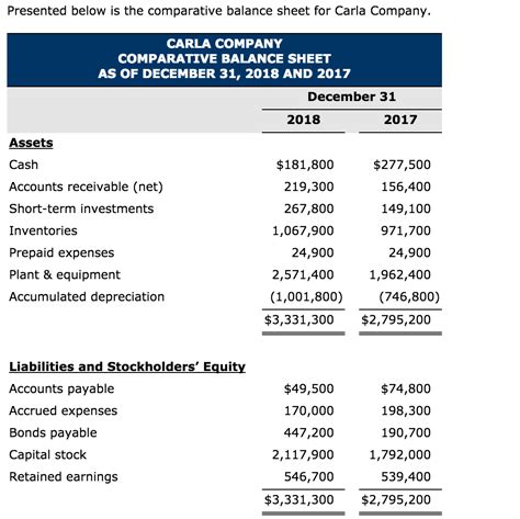 Comparative Balance Sheet Template