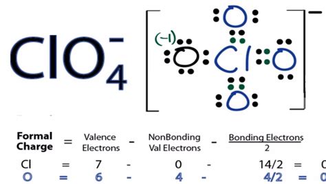 How can I find bond order of ClO4- from its resonance hybrid's? - askIITians