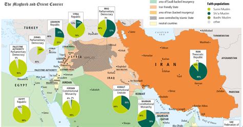 Weeks Population: Religious Demographics of the Middle East