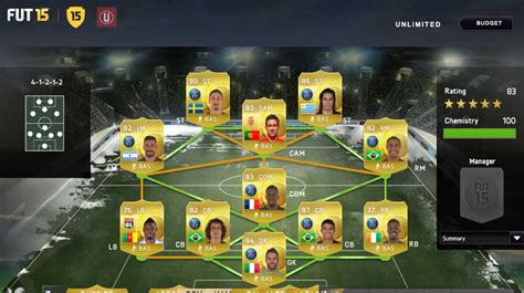 Ligue 1 Squad Guide for FIFA 15 Ultimate Team