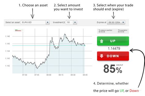 ⋆ What Are Binary Options ⋆ Easy to Understand Explanation | TradingBeasts