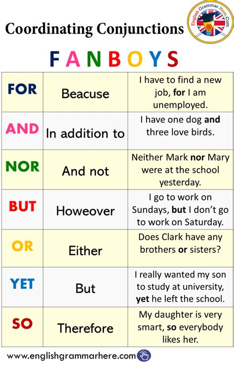 Coordinating Conjunction Fanboys Worksheet