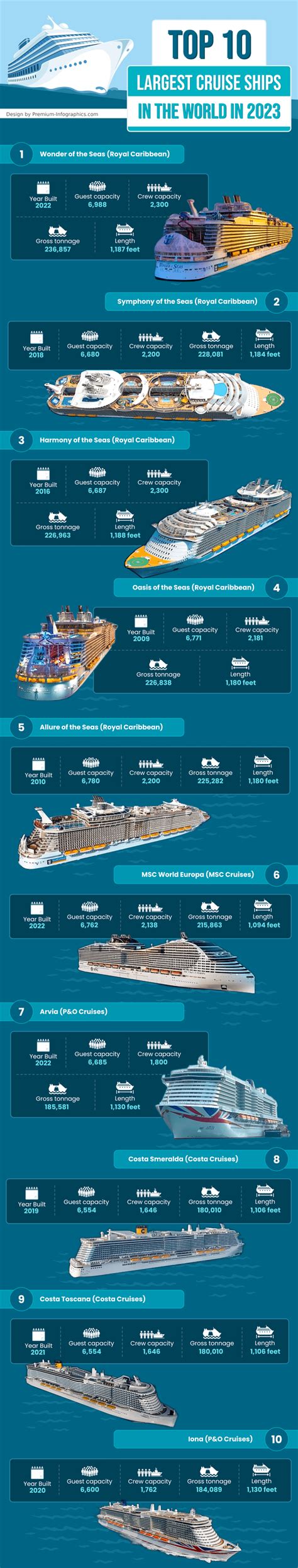 Top 10 Largest Cruise Ships In The World 2023 [infographic] : r/infographicdesign