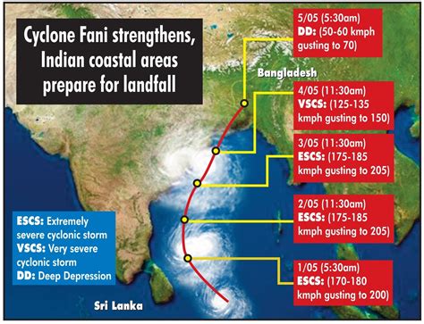 Odisha prepares for Cyclone Fani; NDRF, Navy, Coast Guard on high alert ahead of May 3 landfall ...