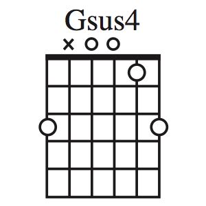 Pin on Guitar: Chord Theory