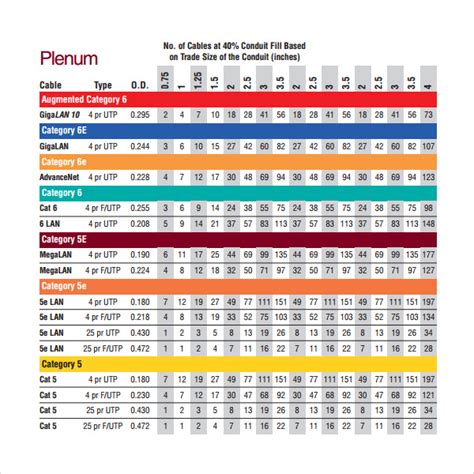 Nec Conduit Fill Chart Pvc