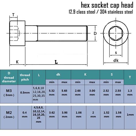 50X M2 M3 M4 M5 Hex Socket Allen Head Screw Bolt Self-locking Nylock Nut Locknut | eBay