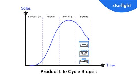 Products In The Decline Stage 2024 - Allis Bendite