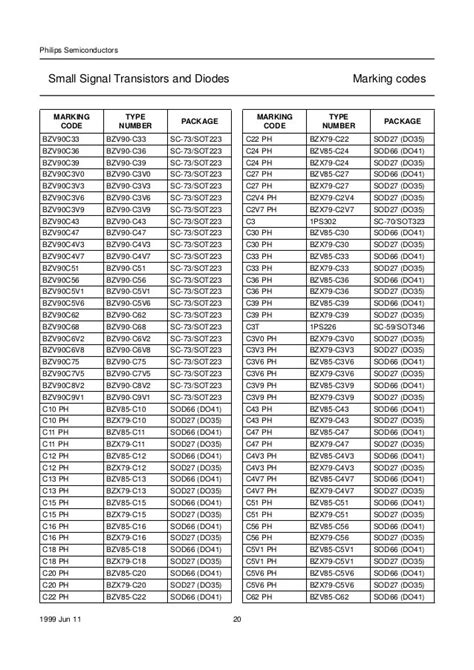 Transistor codes pdf - lasopahawk