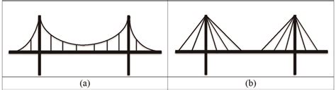 Diagram for (a) suspension bridge; (b) cable-stayed bridge. | Download ...