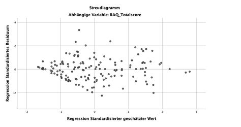 Solved – Does this graph imply a violation of homoscedasticity – Math Solves Everything