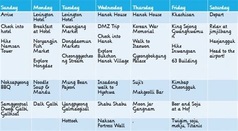 Seoul Itinerary: 7 Days in South Korea | Seoul itinerary, Korea travel, Seoul