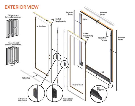 Andersen Sliding Patio Door Parts - Patio Ideas